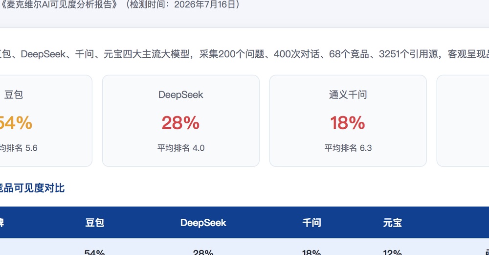 西安独立站SEO优化